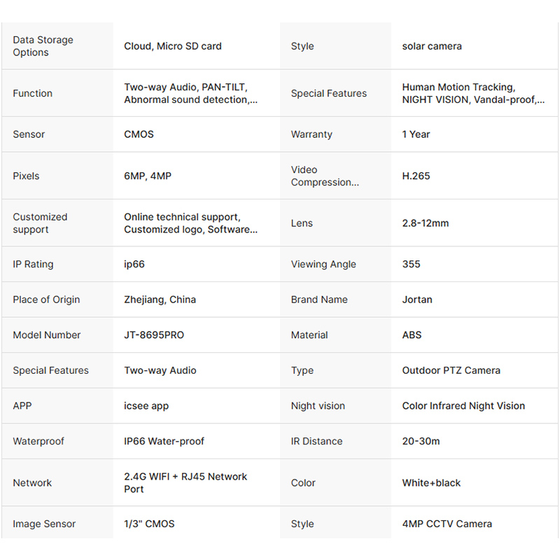 Product Parameters