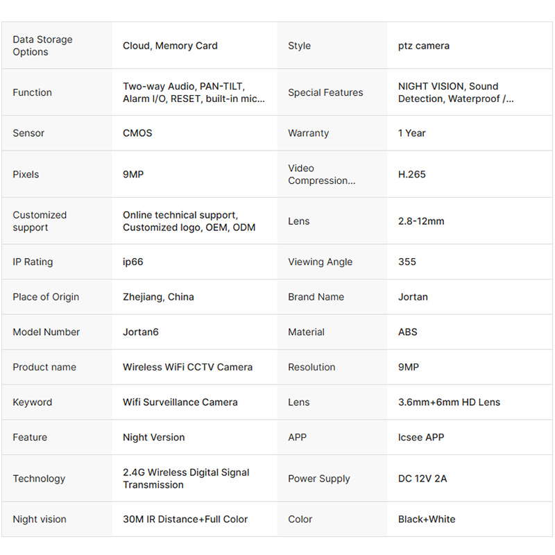 Product features and advantages