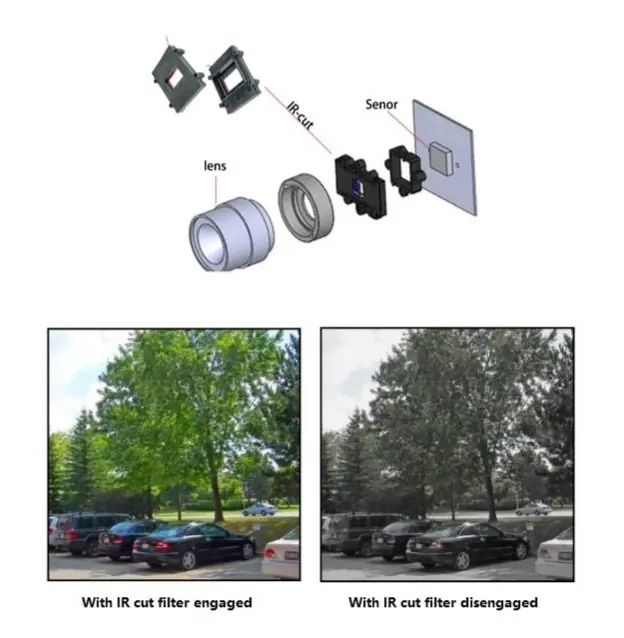 How IR-CUT Day/Night Switching Works