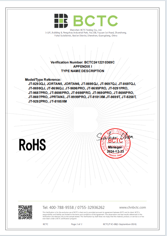 about Certificate7